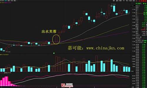 k线出水芙蓉什么意思_股市出水芙蓉穿哪三条均线