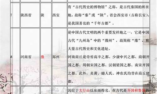 每个省一个成语总结每个省的特点_每个省一个成语总结每个省的特点是什么