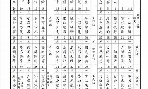 四字成语意思及造句初中_四字成语意思及造句初中生